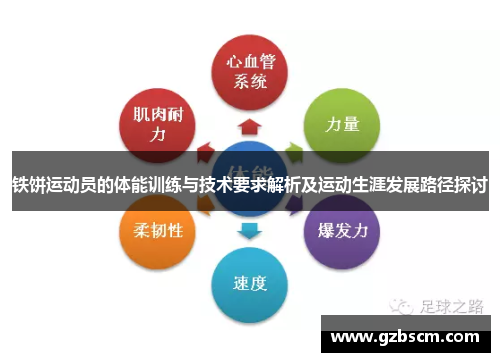 铁饼运动员的体能训练与技术要求解析及运动生涯发展路径探讨